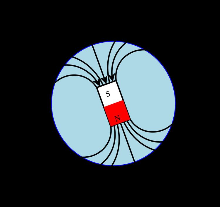 Magnetosphere particle motion