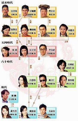 Maidens' Vow List of Hong Kong TVB Drama Maidens39 Vow