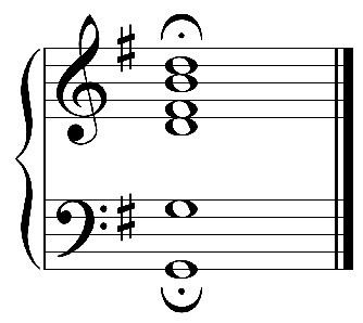 Major seventh chord