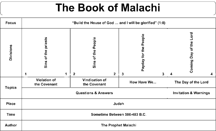 Malachi Malachi Commentaries amp Sermons Precept Austin