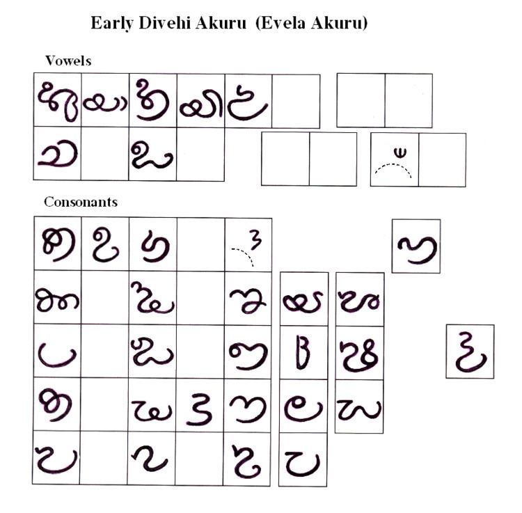 Maldivian writing systems