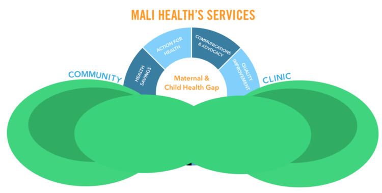 Mali Health