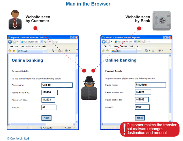 Man-in-the-browser httpsi0wpcomsecurityaffairscowordpresswp
