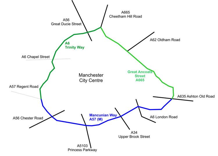 Manchester Inner Ring Road