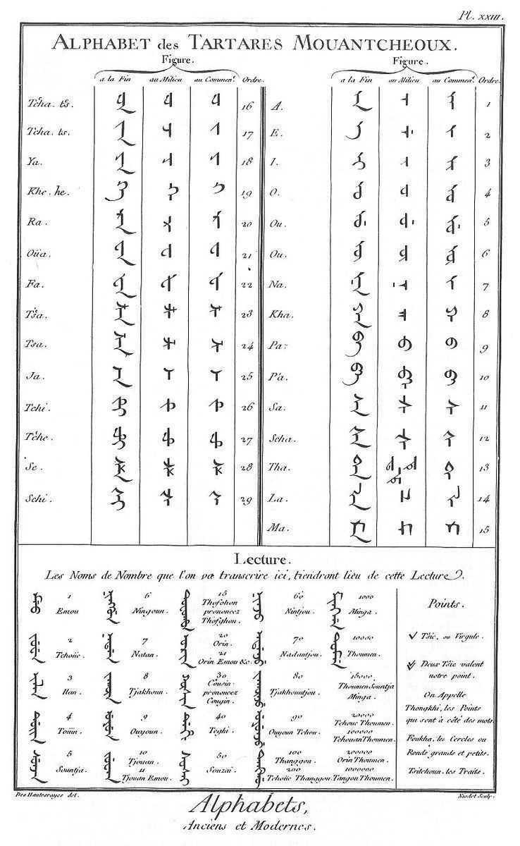 Manchu alphabet