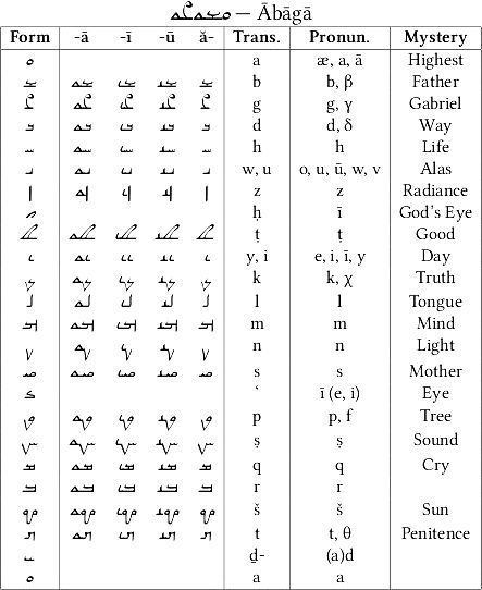 Mandaic alphabet