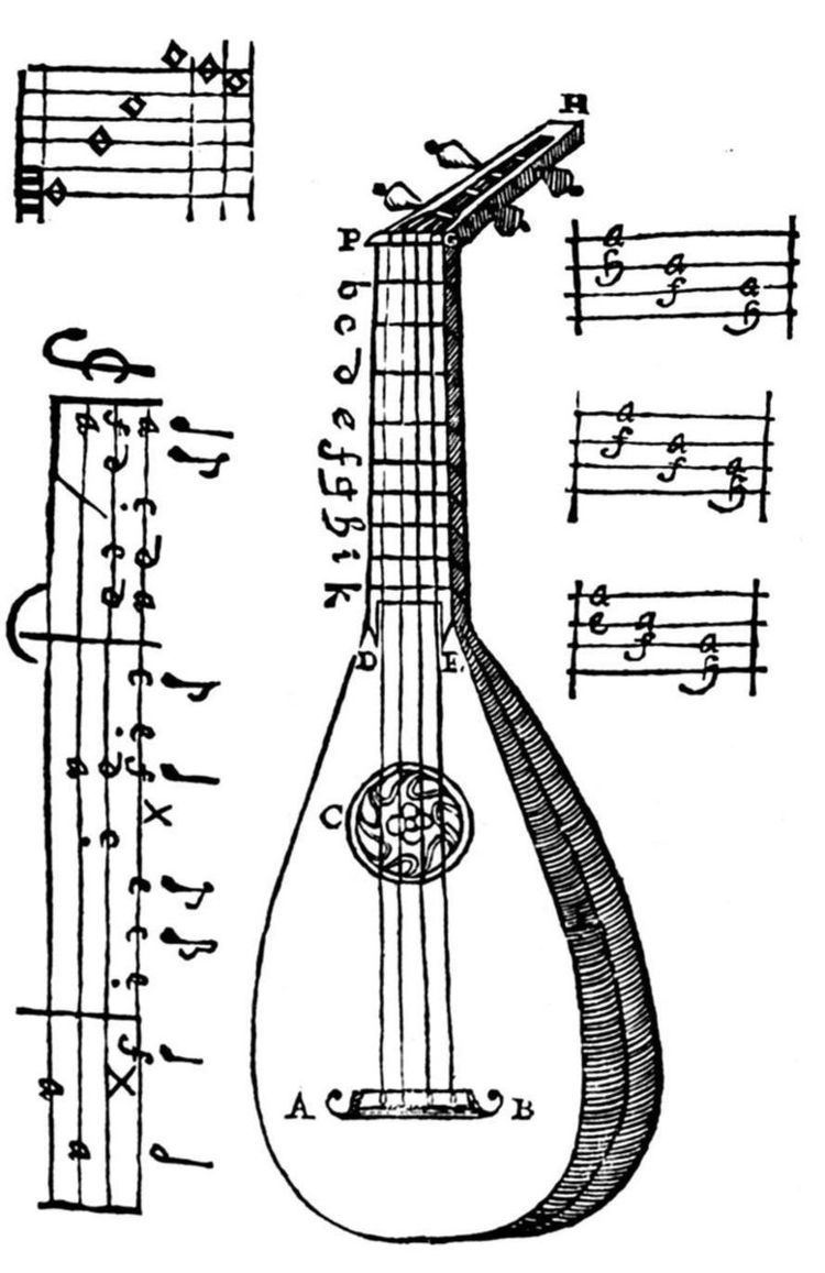 Mandore (instrument)