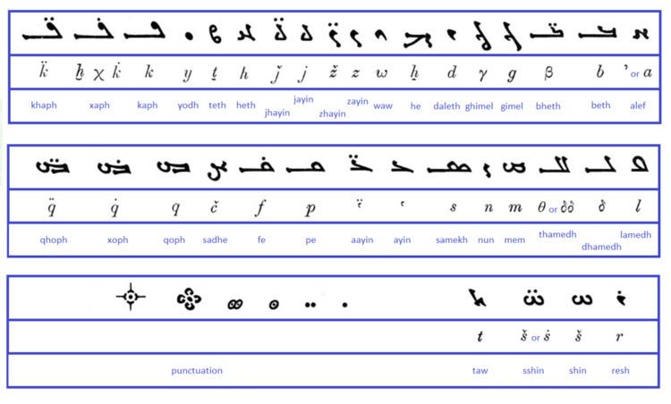 Manichaean alphabet