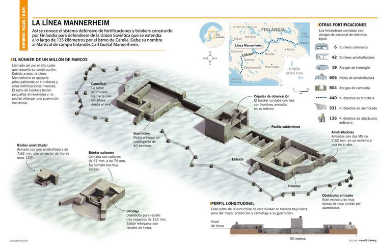 Mannerheim Line Minor Nations Militaries 191445 Mannerheim Line