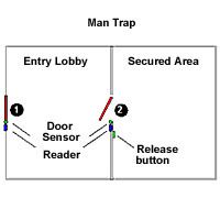 Mantrap (access control) wwwsecurityhoneywellcomstarAfilesimagesAcc