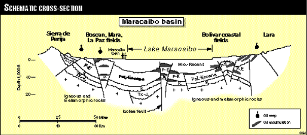 Maracaibo Basin A MODERN LOOK AT THE PETROLEUM GEOLOGY OF THE MARACAIBO BASIN
