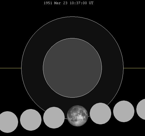 March 1951 lunar eclipse