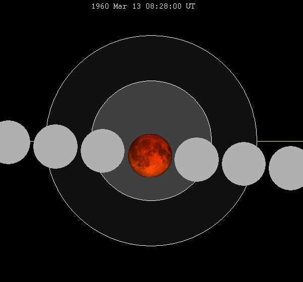 March 1960 lunar eclipse