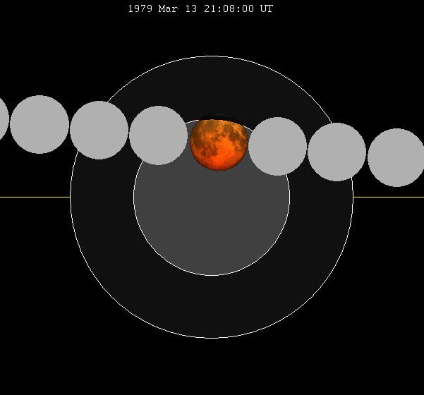 March 1979 lunar eclipse