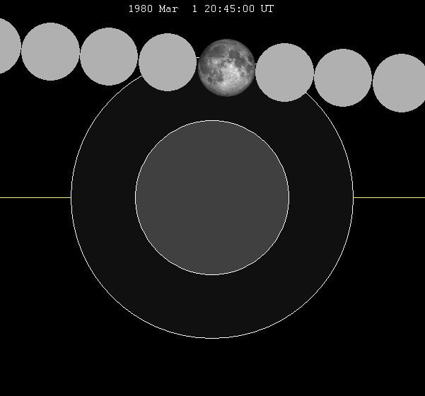 March 1980 lunar eclipse
