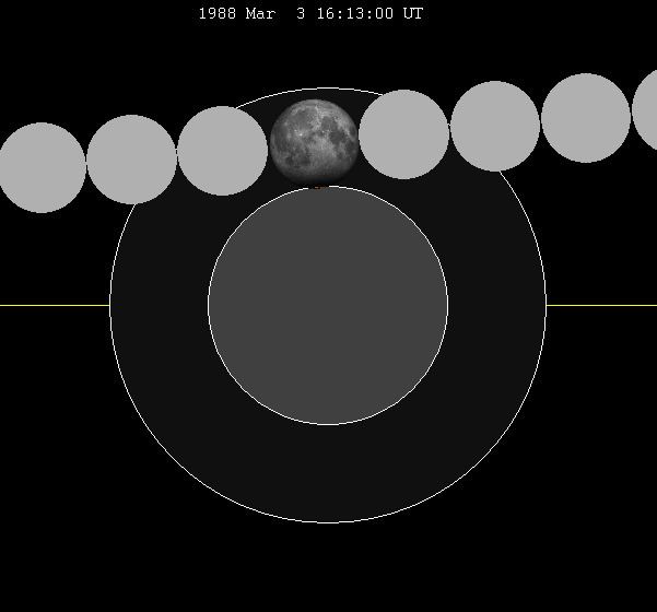 March 1988 lunar eclipse