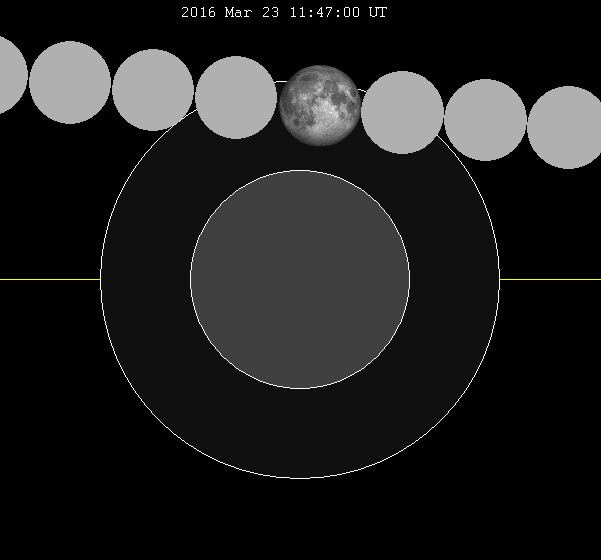 March 2016 lunar eclipse httpsuploadwikimediaorgwikipediacommons33