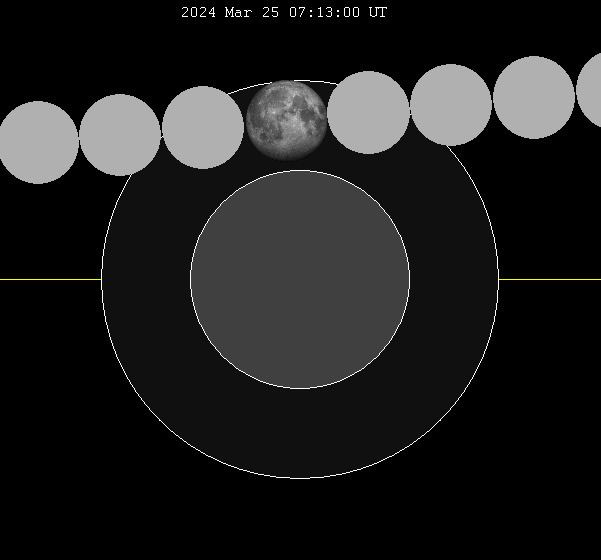 March 2024 lunar eclipse Alchetron, the free social encyclopedia