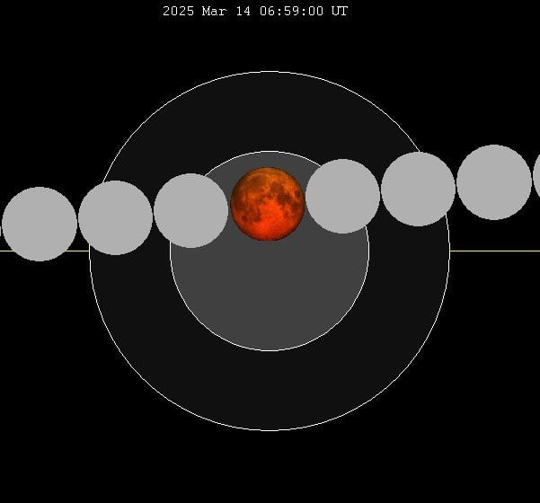 March 2025 lunar eclipse