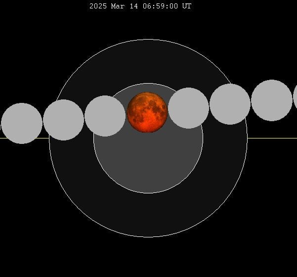 March 2025 lunar eclipse Alchetron, the free social encyclopedia