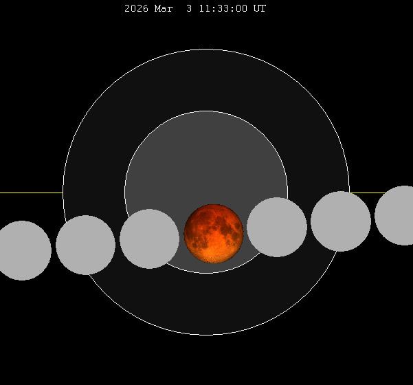March 2026 lunar eclipse