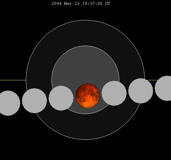 March 2044 lunar eclipse