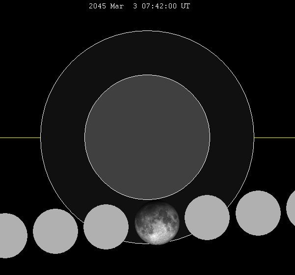 March 2045 lunar eclipse