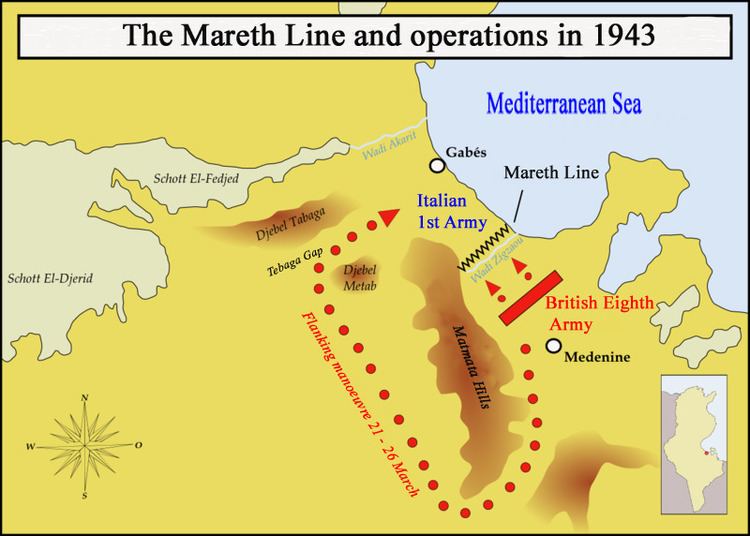 Mareth Line