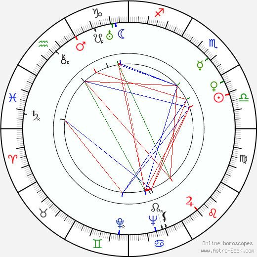 Margit Dajka Margit Dajka Birth Chart Astro Horoscope Date of Birth