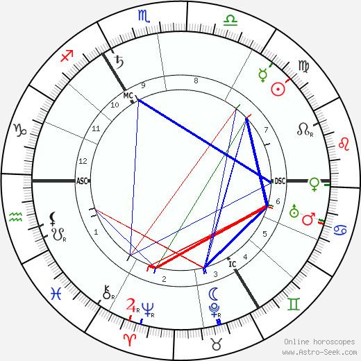 Margo Scharten-Antink Margo SchartenAntink Birth Chart Astro Horoscope Date of Birth