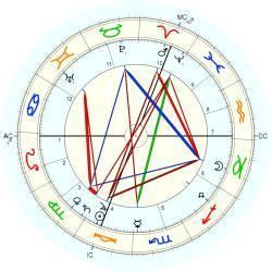 Marie Henri Andoyer Marie Henri Andoyer horoscope for birth date 1 October 1862 born