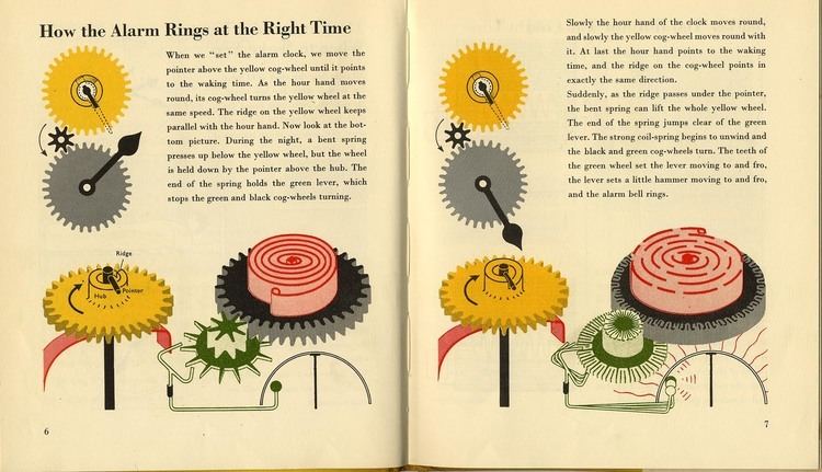 Marie Neurath ISOTYPE Machines which seem to think 1953 Marie Neurath