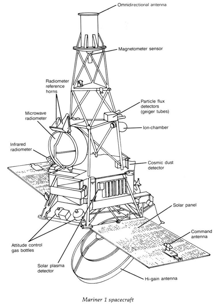 Mariner 1 FileDiagram of Mariner 1jpg Wikimedia Commons