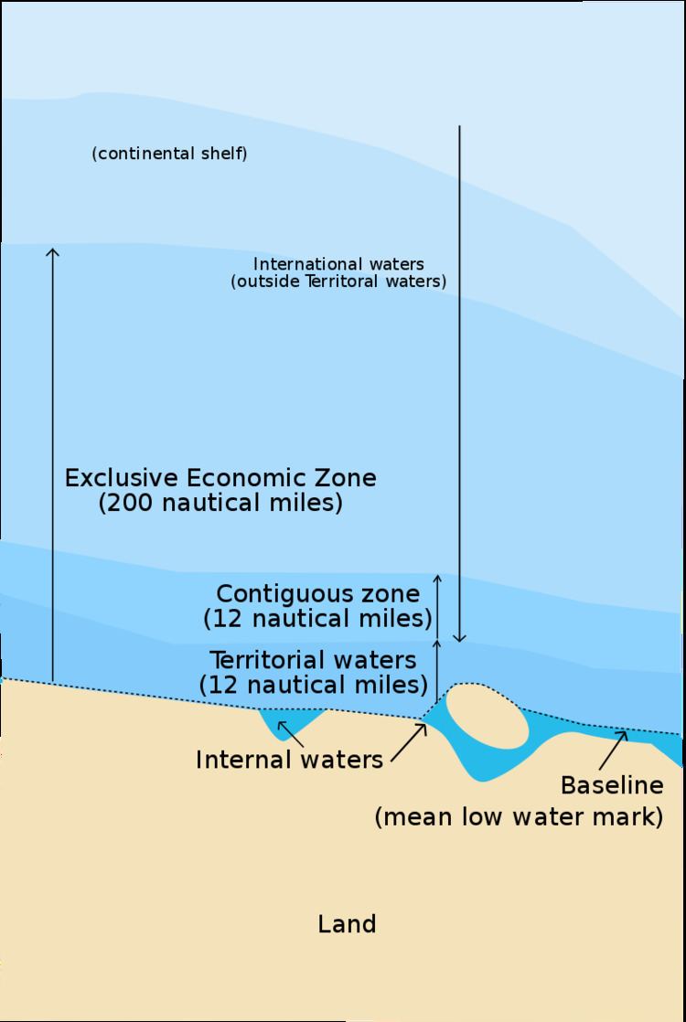 Maritime boundary