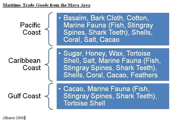 Maritime trade in the Maya civilization