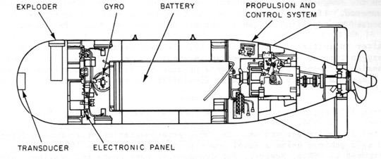 Mark 32 torpedo