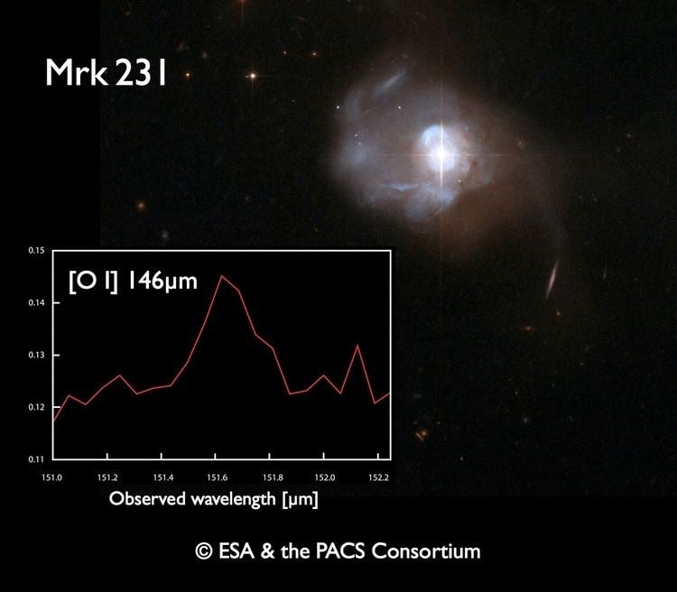 Markarian 231 ESA Science amp Technology PACS spectrum of the active galaxy Mrk 231