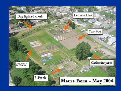 Marra Farm httpsseattleurbansparksfileswordpresscom201