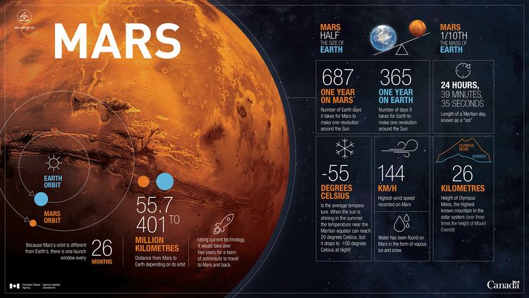 Mars Mars the Fascinating Red Planet Canadian Space Agency