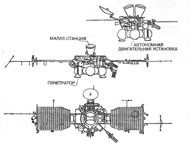 Mars 96 96