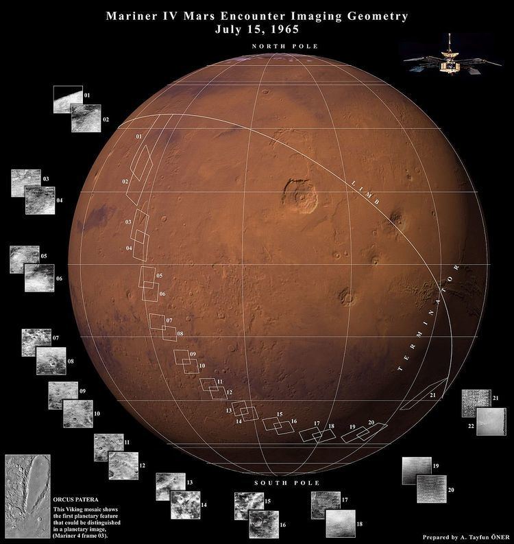 Mars flyby