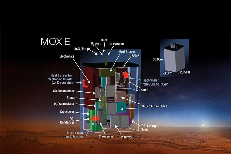 Mars Oxygen ISRU Experiment