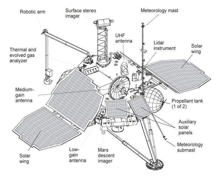 Mars Polar Lander Mars Polar Lander Wikipedia