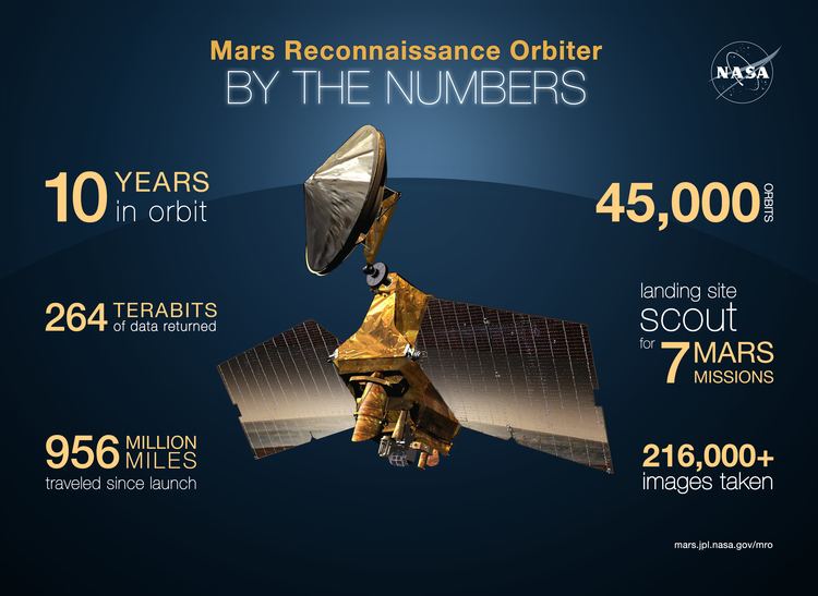 Mars Reconnaissance Orbiter Ten Years of Discovery by Mars Reconnaissance Orbiter Mars News