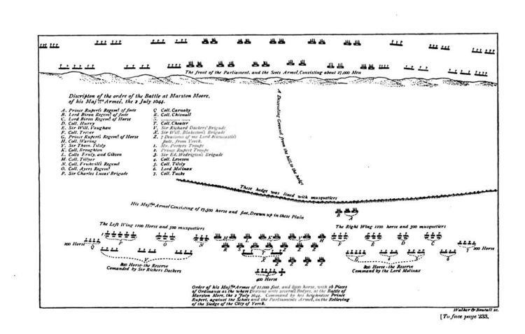 Marston Moor order of battle
