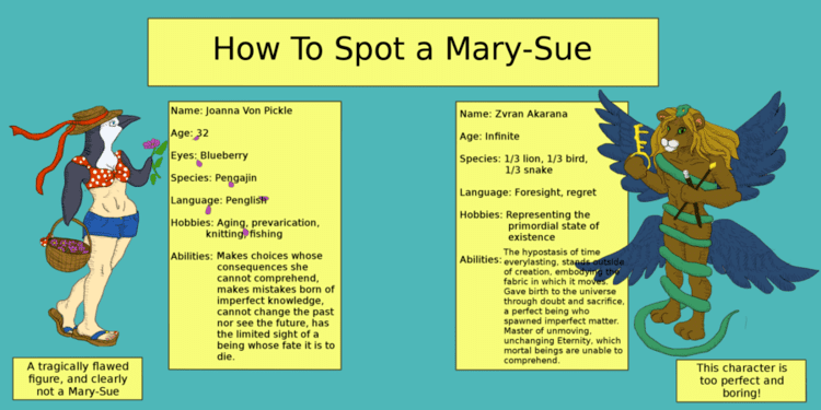 A chart showing information on how to spot a Mary Sue