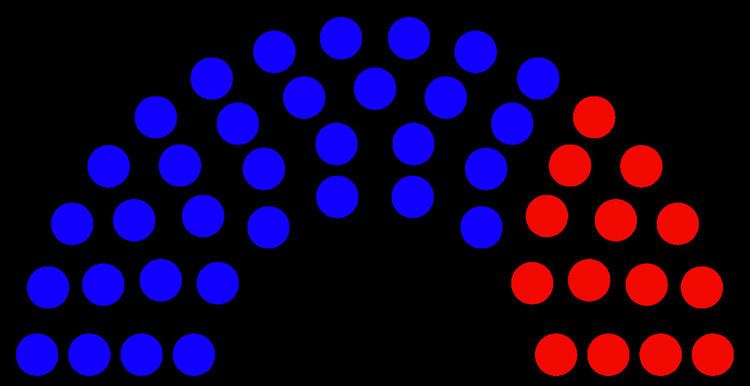 Maryland Senate