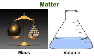 Mass Mass Gas and Volume ThingLink
