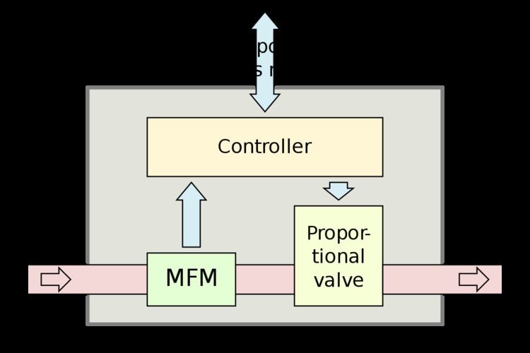 Mass flow controller