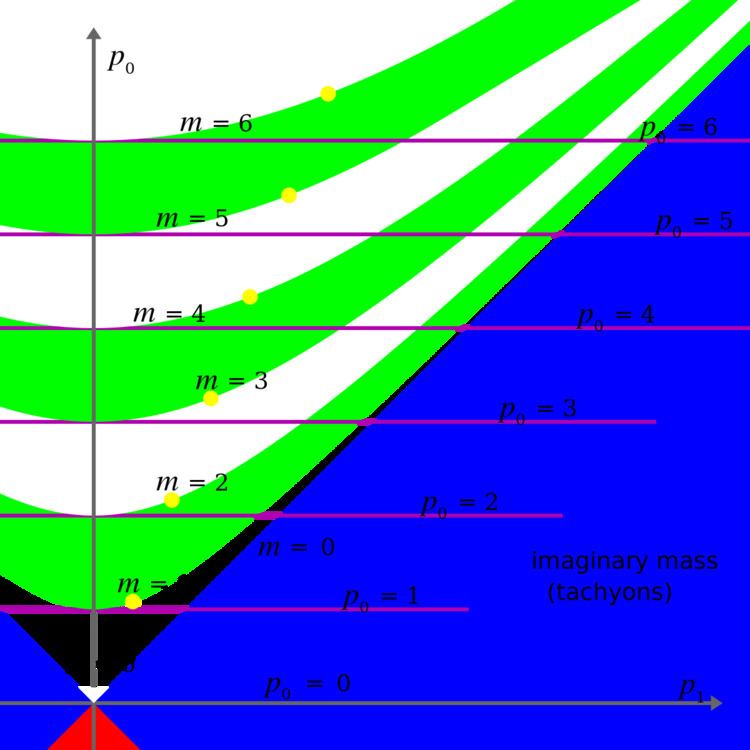 Mass in special relativity